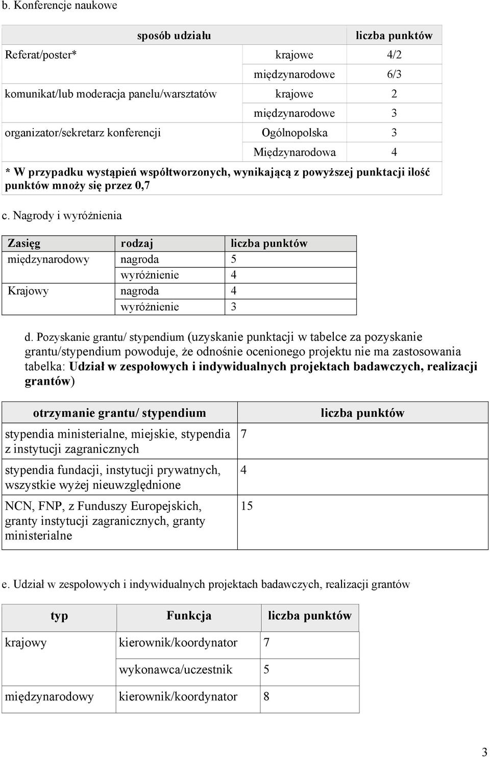 Nagrody i wyróżnienia Zasięg rodzaj międzynarodowy nagroda 5 wyróżnienie Krajowy nagroda wyróżnienie 3 d.