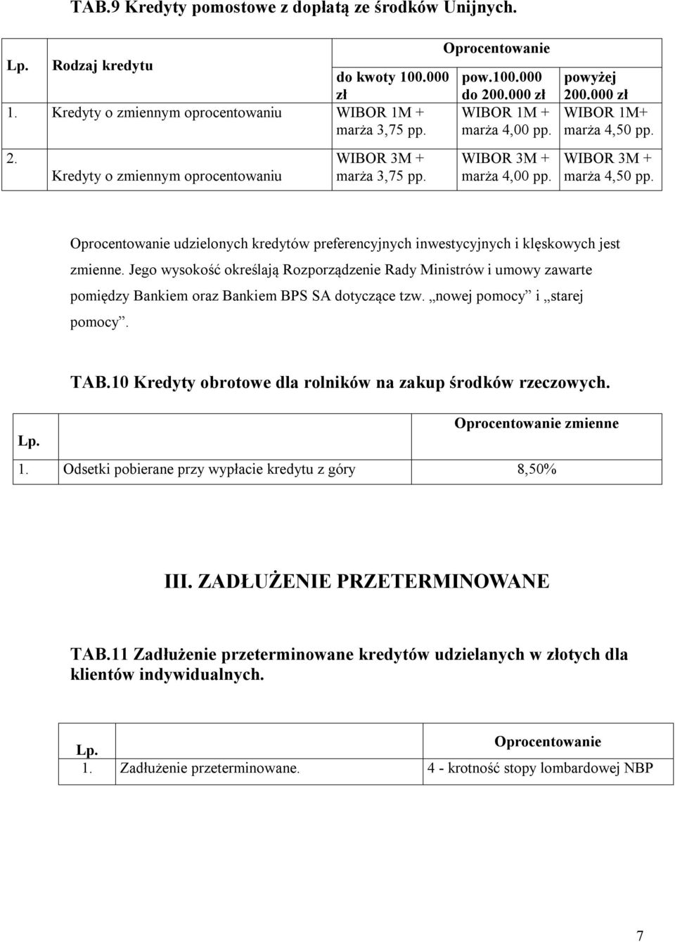 Jego wysokość określają Rozporządzenie Rady Ministrów i umowy zawarte pomiędzy Bankiem oraz Bankiem BPS SA dotyczące tzw. nowej pomocy i starej pomocy. TAB.