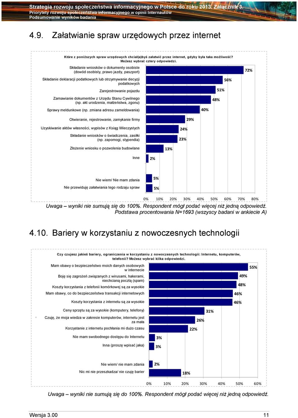 otrzymywanie decyzji Składanie deklaracji podatkowych lub otrzymywanie decyzji podatkowych podatkowych Zarejestrowanie pojazdu pojazdu Zamawianie Zamawianie dokumentów dokumentów z Urzędu z Urzędu