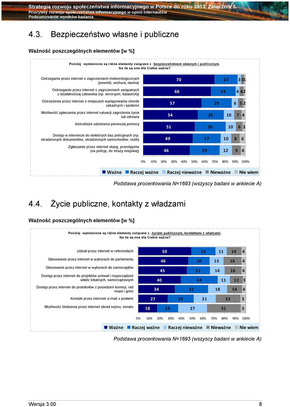 przez internet o zagrożeniach związanych z z działalnością człowieka (np.