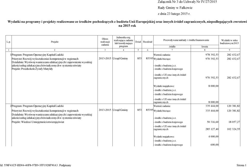 realizująca zadanie lub koordynująca program Dział Rozdział Przewidywanenakłady i źródła finansowania Wydatki w roku budżetowym2015 źródło kwota 1 2 3 4 5 6 7 8 9 1Program: Program OperacyjnyKapitał