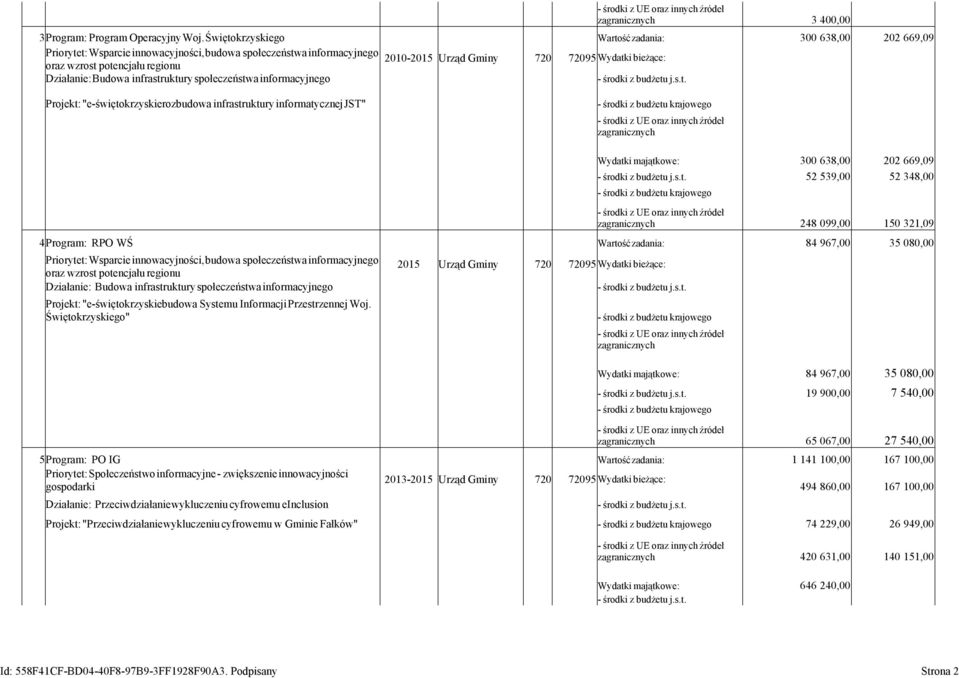 regionu Działanie:Budowa infrastruktury społeczeństwainformacyjnego Projekt: "e-świętokrzyskierozbudowa infrastruktury informatycznejjst" - środki z budżetu krajowego zagranicznych Wydatki majątkowe: