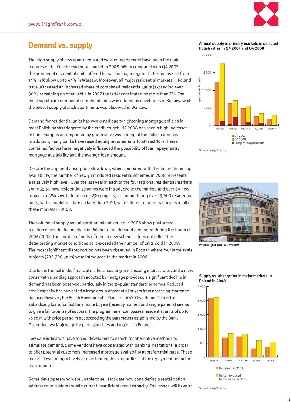 Moreover, all major residential markets in Poland have witnessed an increased share of completed residential units (exceeding even 3%) remaining on offer, while in 27 the latter constituted no more