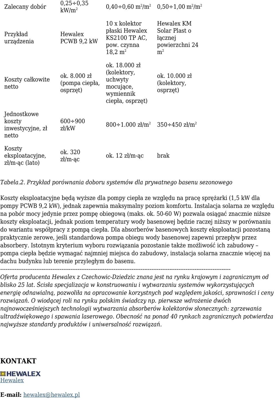 10.000 zł (kolektory, osprzęt) Jednostkowe koszty inwestycyjne, zł netto 600 900 zł/kw 800 1.000 zł/m 2 350 450 zł/m 2 Koszty eksploatacyjne, zł/m-ąc (lato) ok. 320 zł/m-ąc ok. 12 zł/m-ąc brak Tabela.