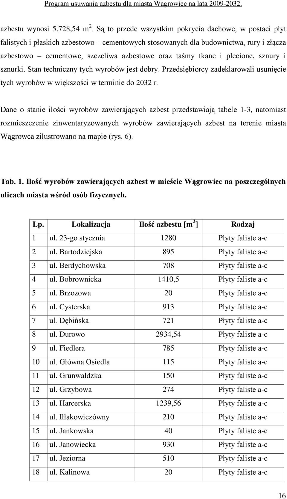 i plecione, sznury i sznurki. Stan techniczny tych wyrobów jest dobry. Przedsiębiorcy zadeklarowali usunięcie tych wyrobów w większości w terminie do 2032 r.