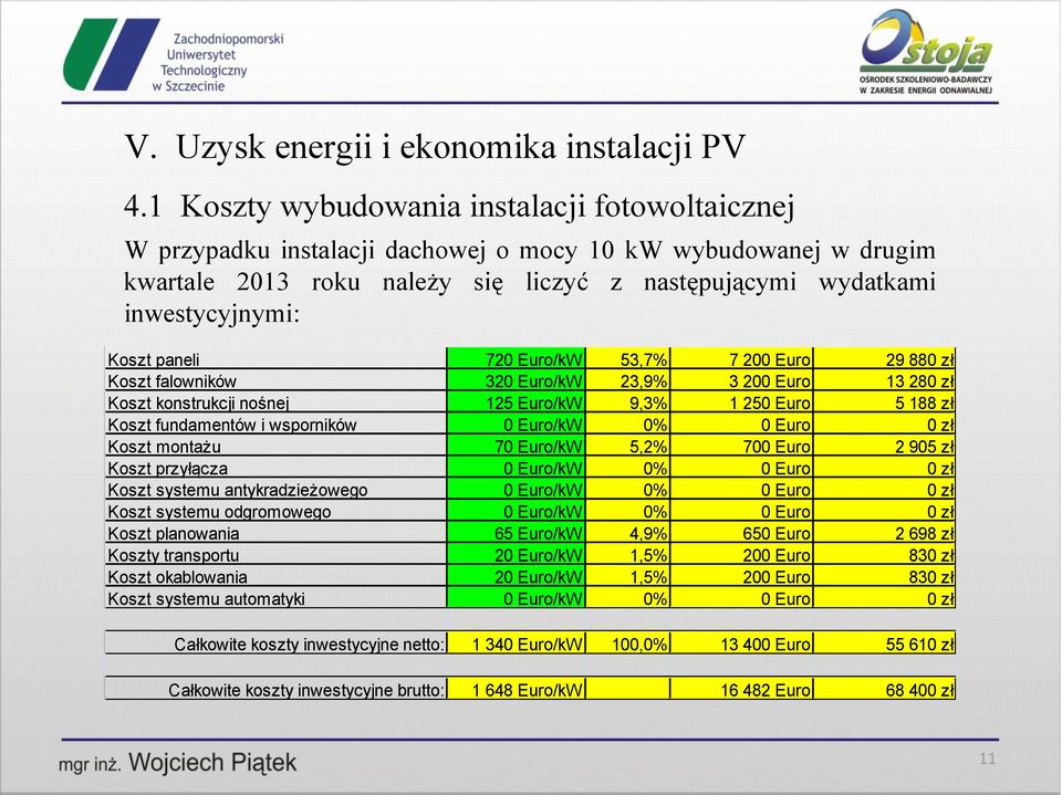 wsporników 0 Euro/kW 0% 0 Euro 0 zł Koszt montażu 70 Euro/kW 5,2% 700 Euro 2 905 zł Koszt przyłącza 0 Euro/kW 0% 0 Euro 0 zł Koszt systemu antykradzieżowego 0 Euro/kW 0% 0 Euro 0 zł Koszt systemu