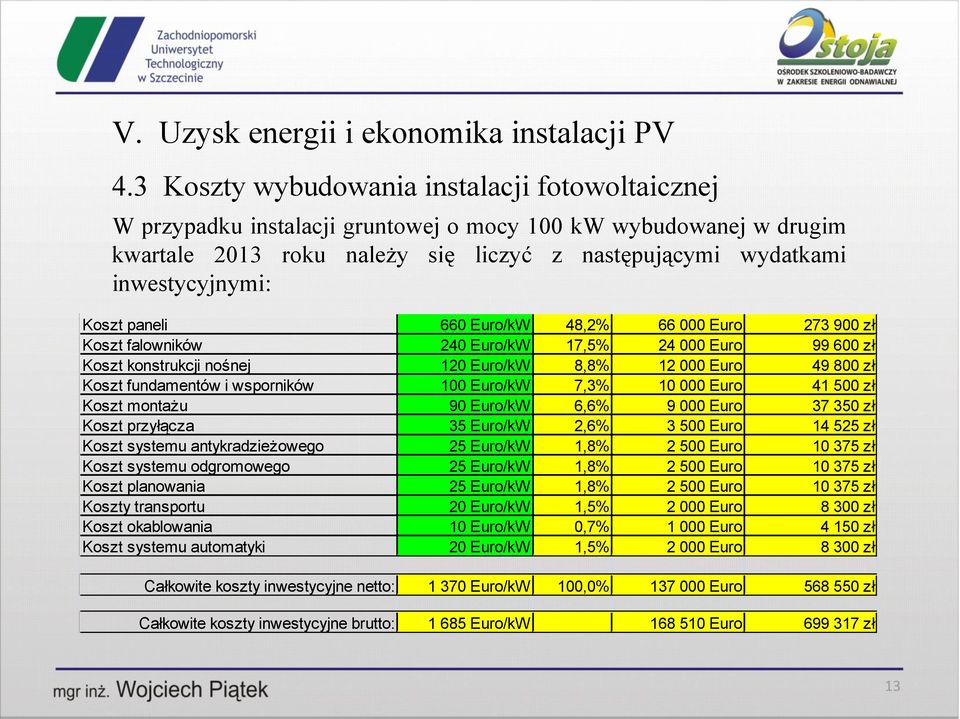 wsporników 100 Euro/kW 7,3% 10 000 Euro 41 500 zł Koszt montażu 90 Euro/kW 6,6% 9 000 Euro 37 350 zł Koszt przyłącza 35 Euro/kW 2,6% 3 500 Euro 14 525 zł Koszt systemu antykradzieżowego 25 Euro/kW