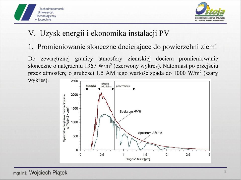 słoneczne o natęrzeniu 1367 W/m 2 (czerwony wykres).