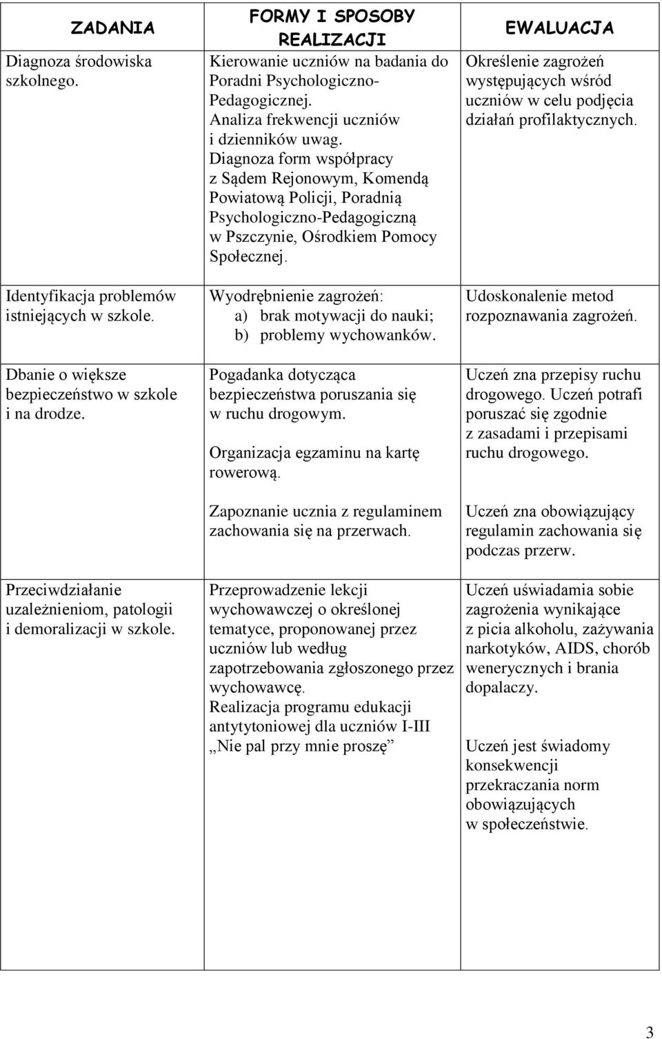 Analiza frekwencji uczniów i dzienników uwag. Diagnoza form współpracy z Sądem Rejonowym, Komendą Powiatową Policji, Poradnią Psychologiczno-Pedagogiczną w Pszczynie, Ośrodkiem Pomocy Społecznej.