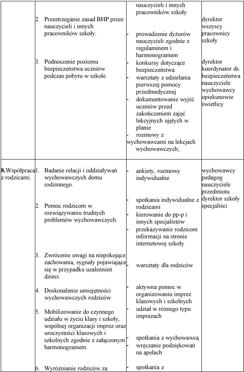 przedmedycznej - dokumentowanie wyjść uczniów przed zakończeniem zajęć lekcyjnych ujętych w planie - rozmowy z wychowawcami na lekcjach wychowawczych; wszyscy pracownicy szkoły koordynator ds.