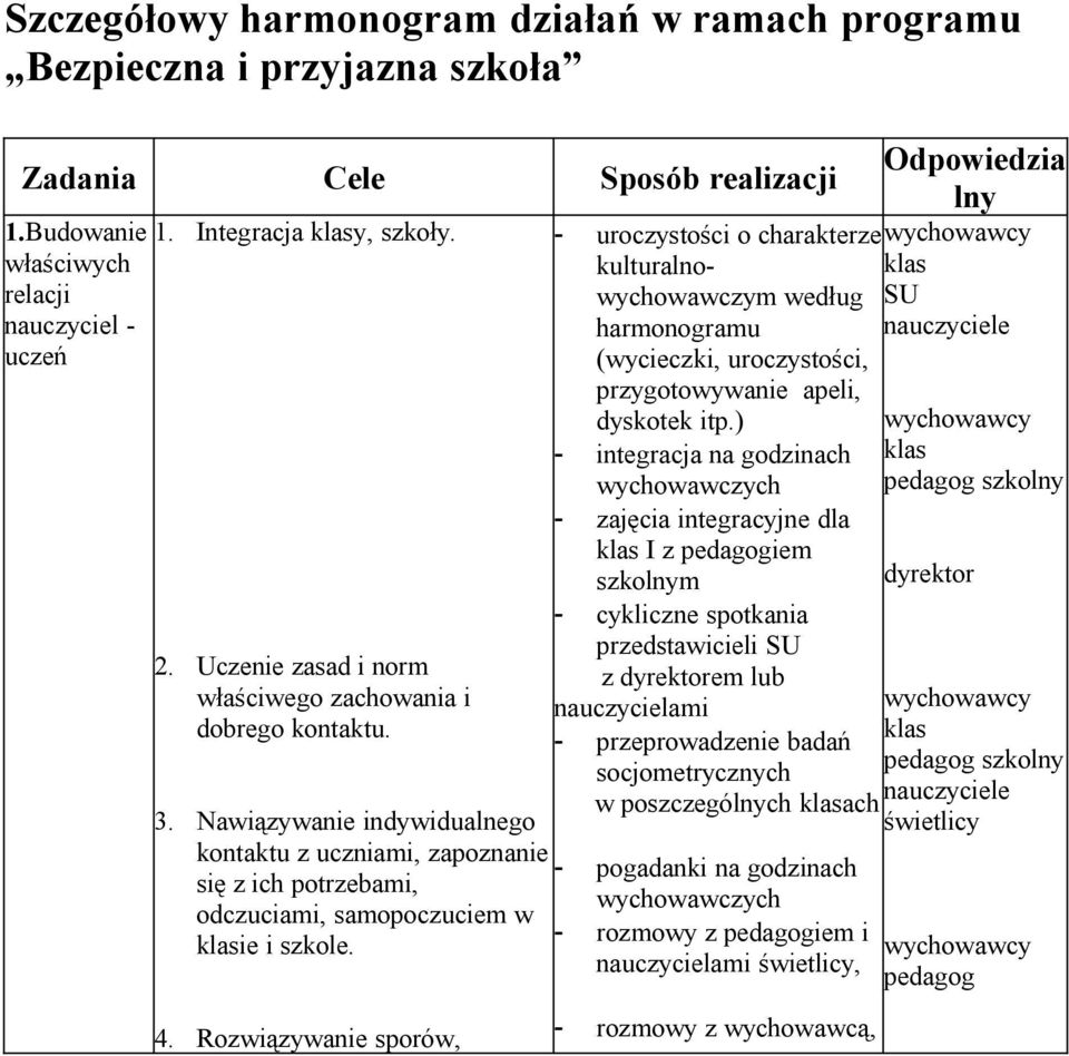 - uroczystości o charakterze kulturalnowychowawczym według harmonogramu (wycieczki, uroczystości, przygotowywanie apeli, dyskotek itp.