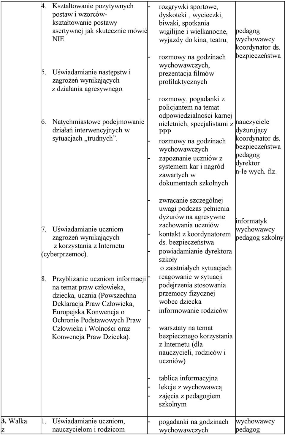 Natychmiastowe podejmowanie działań interwencyjnych w sytuacjach trudnych. 7. Uświadamianie uczniom zagrożeń wynikających z korzystania z Internetu (cyberprzemoc). 8.