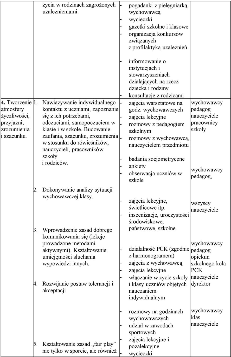 Budowanie zaufania, szacunku, zrozumienia w stosunku do rówieśników, nauczycieli, pracowników szkoły i rodziców. 2. Dokonywanie analizy sytuacji wychowawczej klasy. 3.