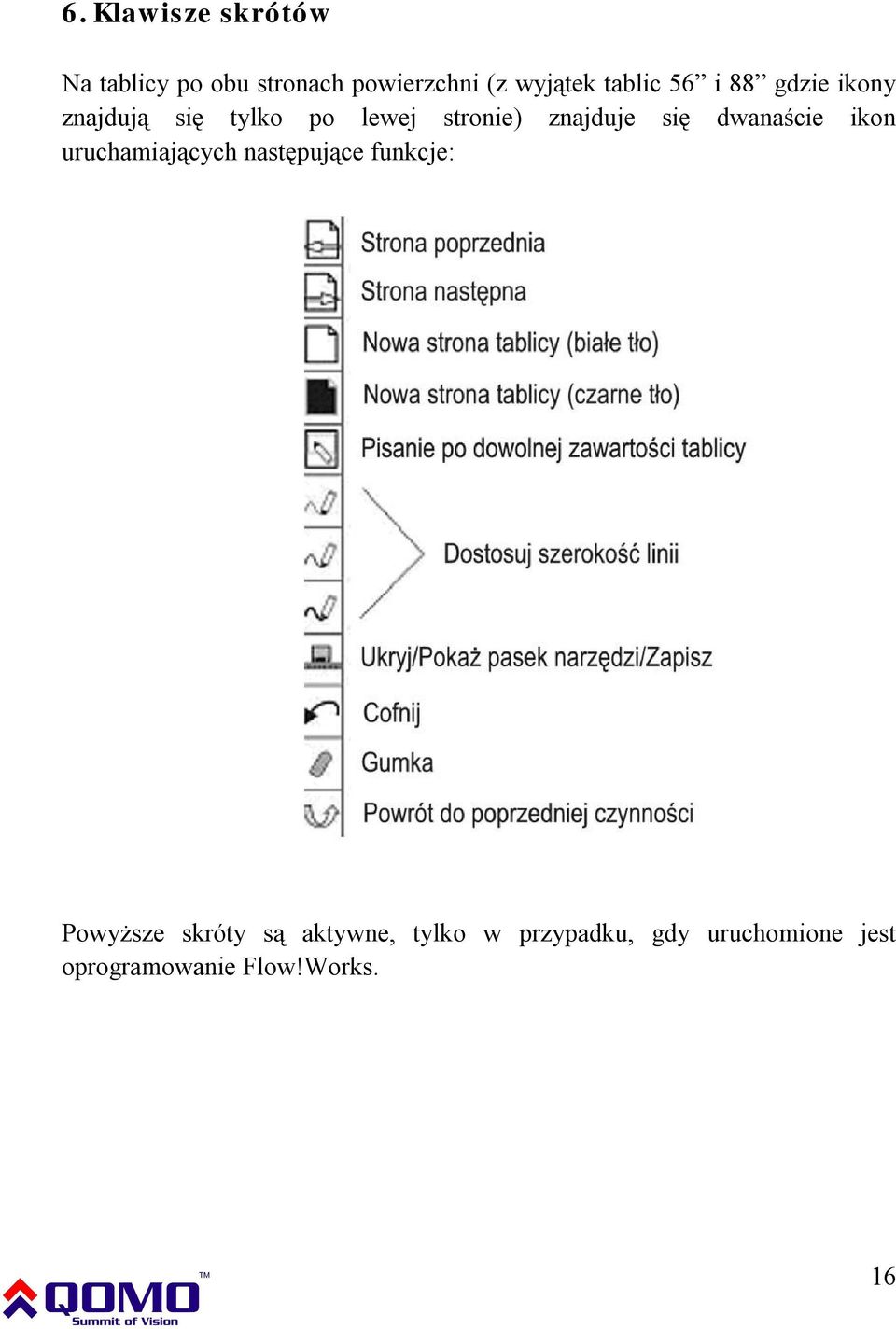 się dwanaście ikon uruchamiających następujące funkcje: Powyższe skróty