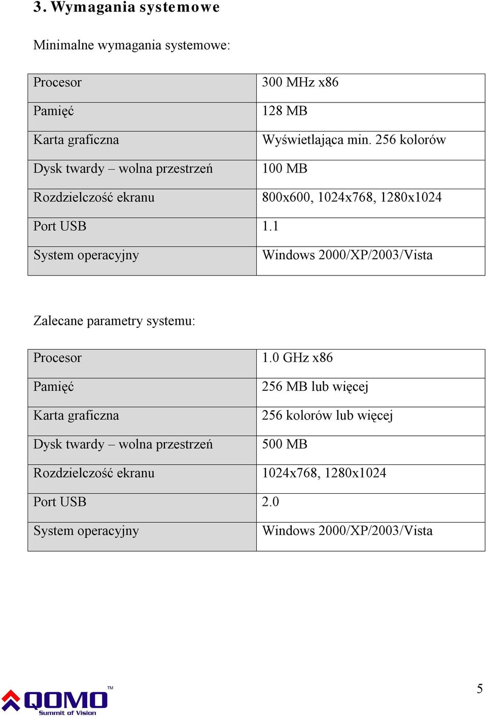 1 System operacyjny Windows 2000/XP/2003/Vista Zalecane parametry systemu: Procesor Pamięć Karta graficzna Dysk twardy wolna