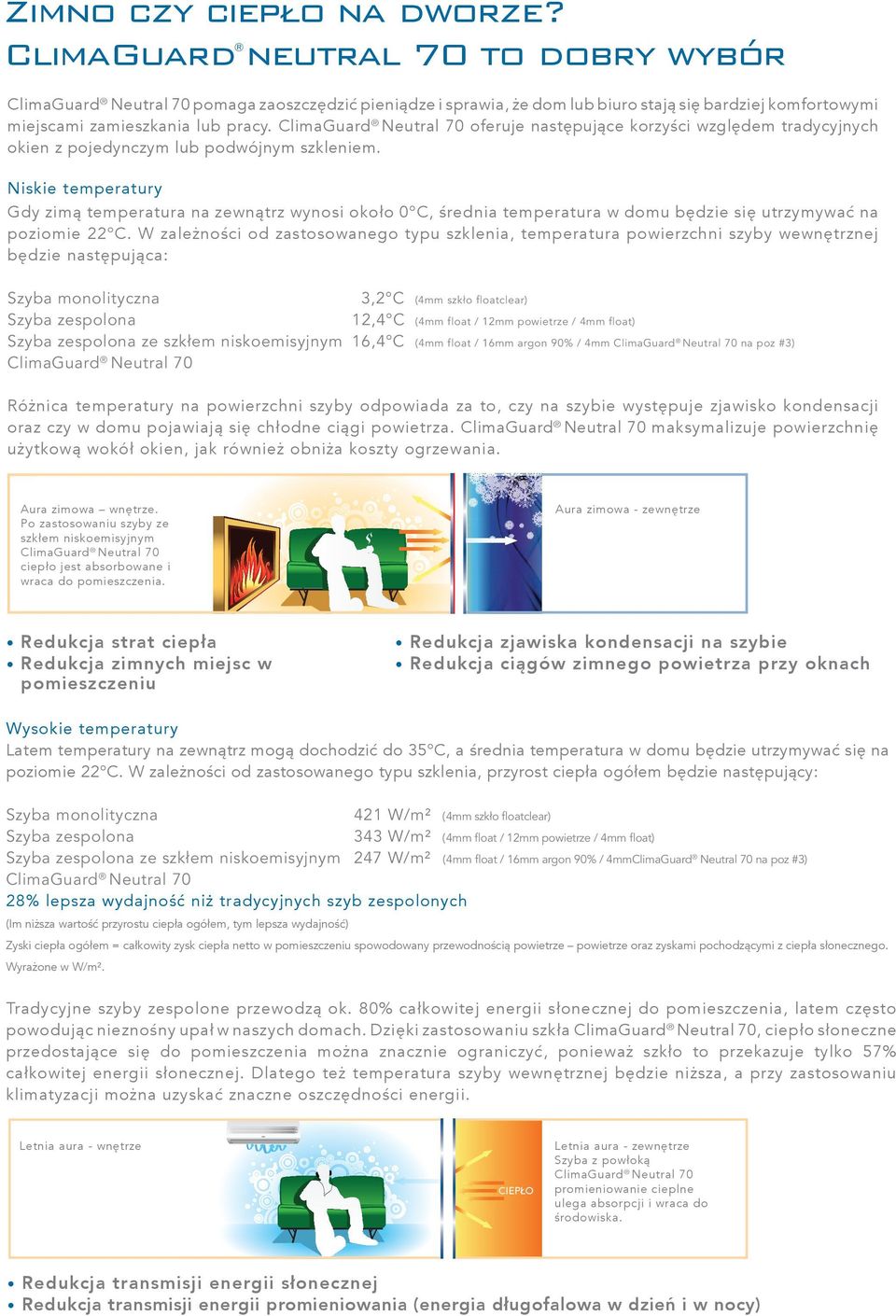 ClimaGuard Neutral oferuje następujące korzyści względem tradycyjnych okien z pojedynczym lub podwójnym szkleniem.