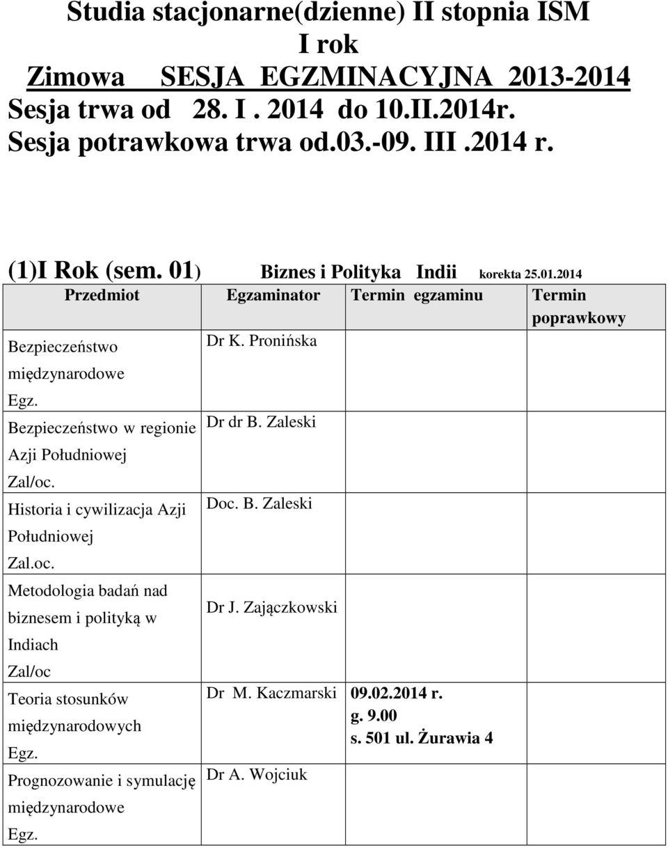 oc. Metodologia badań nad biznesem i polityką w Indiach Zal/oc Prognozowanie i symulację Dr dr B. Zaleski Doc. B. Zaleski Dr J.