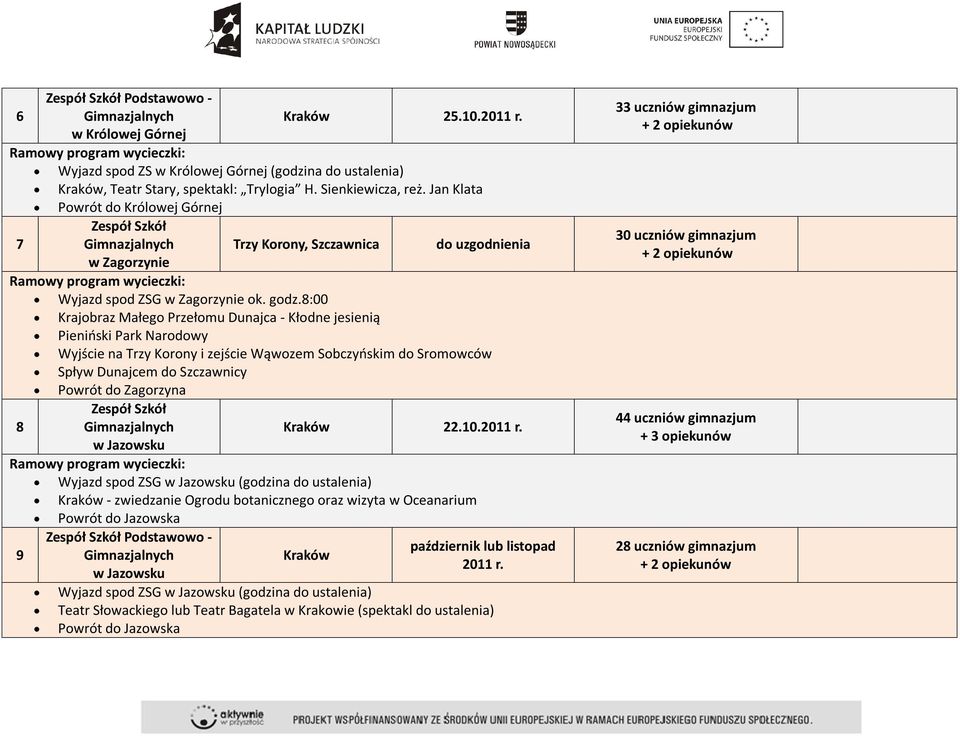 8:00 Krajobraz Małego Przełomu Dunajca - Kłodne jesienią Pieniński Park Narodowy Wyjście na Trzy Korony i zejście Wąwozem Sobczyńskim do Sromowców Spływ Dunajcem do Szczawnicy Powrót do Zagorzyna 8