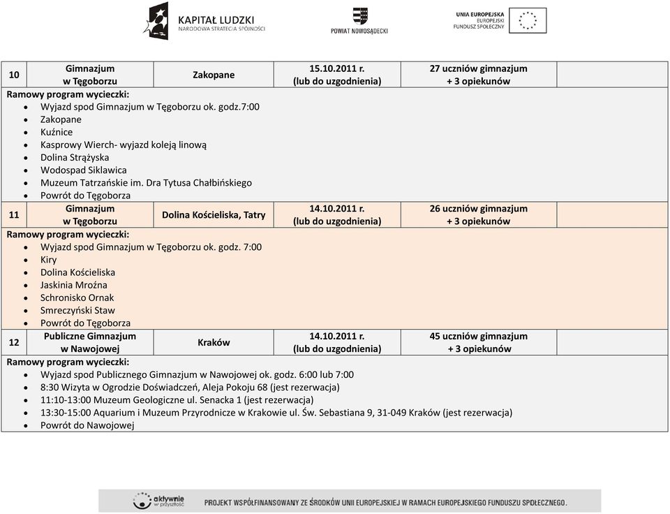 26 uczniów gimnazjum 11 Dolina Kościeliska, Tatry w Tęgoborzu Wyjazd spod Gimnazjum w Tęgoborzu ok. godz.