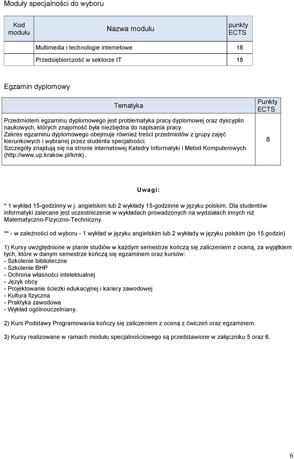 Zakres egzaminu dyplomowego obejmuje również treści przedmiotów z grupy zajęć kierunkowych i wybranej przez studenta specjalności.