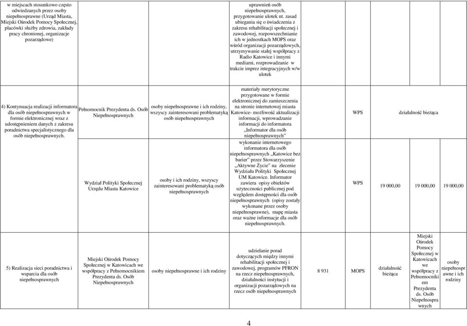 zasad ubiegania się o świadczenia z zakresu rehabilitacji społecznej i zawodowej, rozpowszechnianie ich w jednostkach MOPS oraz wśród organizacji pozarządowych, utrzymywanie stałej współpracy z Radio