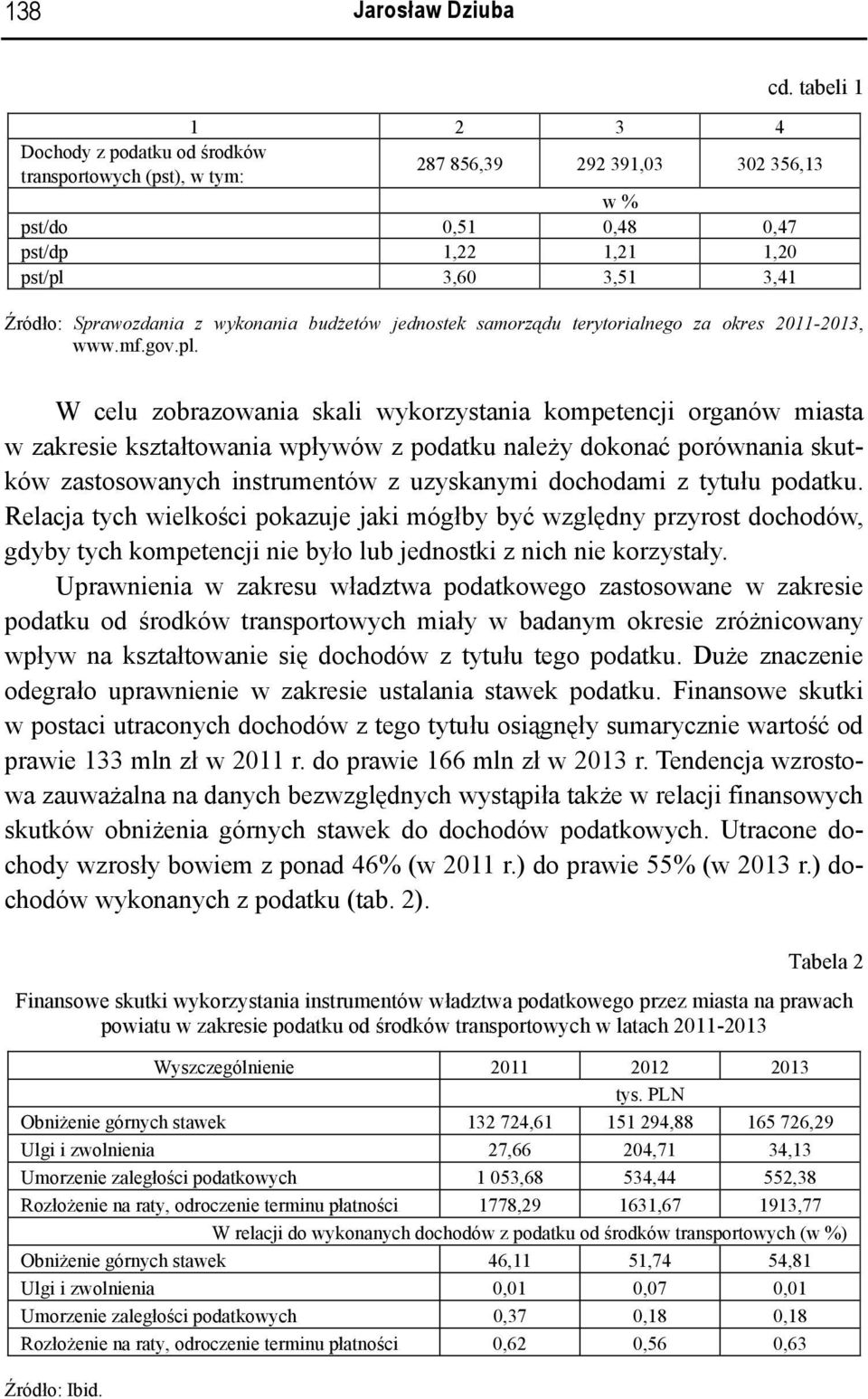 z wykonania budżetów jednostek samorządu terytorialnego za okres 2011-2013, www.mf.gov.pl.