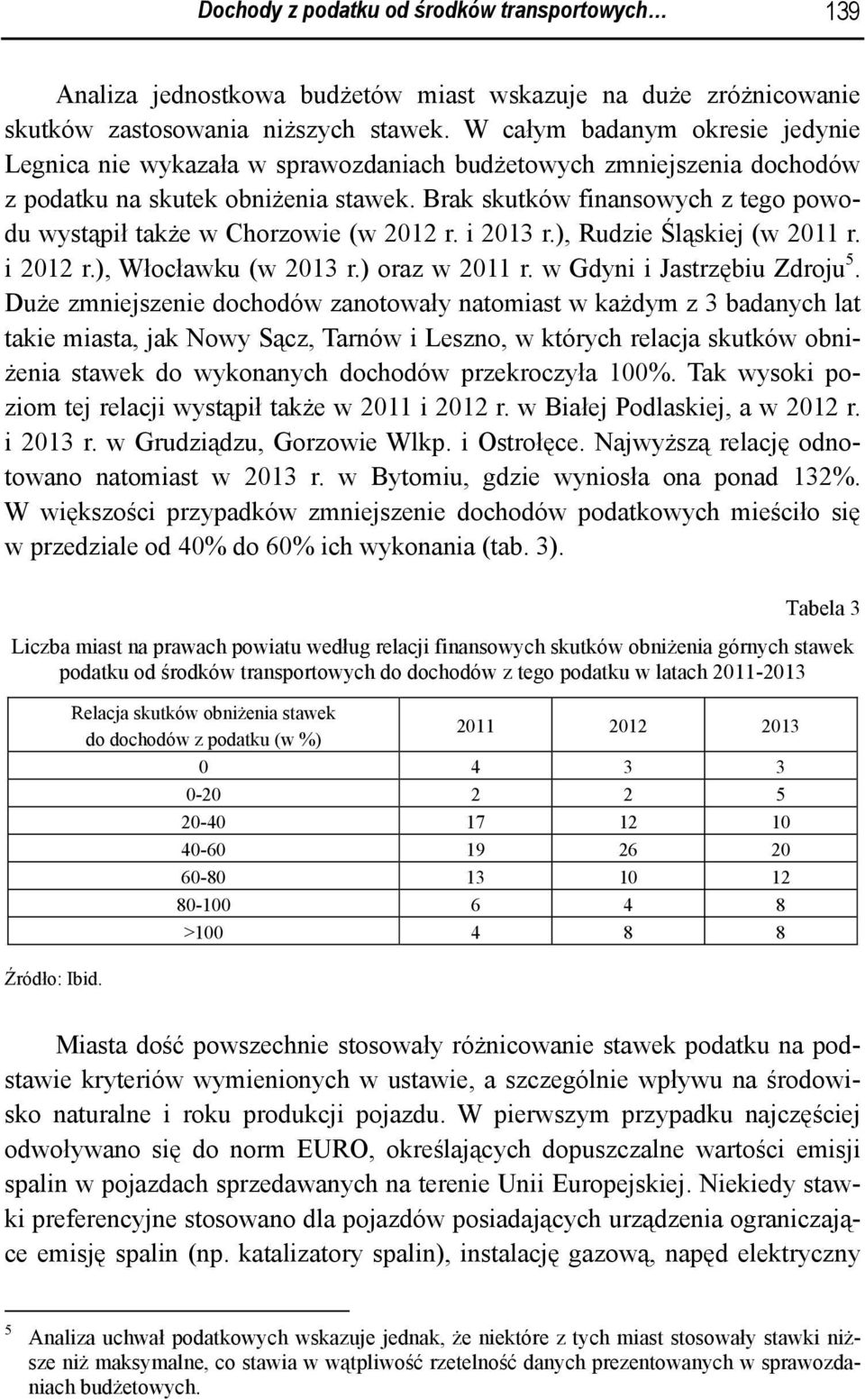 Brak skutków finansowych z tego powodu wystąpił także w Chorzowie (w 2012 r. i 2013 r.), Rudzie Śląskiej (w 2011 r. i 2012 r.), Włocławku (w 2013 r.) oraz w 2011 r. w Gdyni i Jastrzębiu Zdroju 5.
