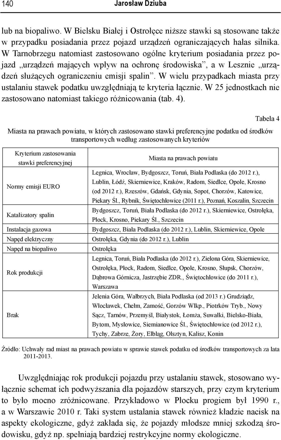 W wielu przypadkach miasta przy ustalaniu stawek podatku uwzględniają te kryteria łącznie. W 25 jednostkach nie zastosowano natomiast takiego różnicowania (tab. 4).