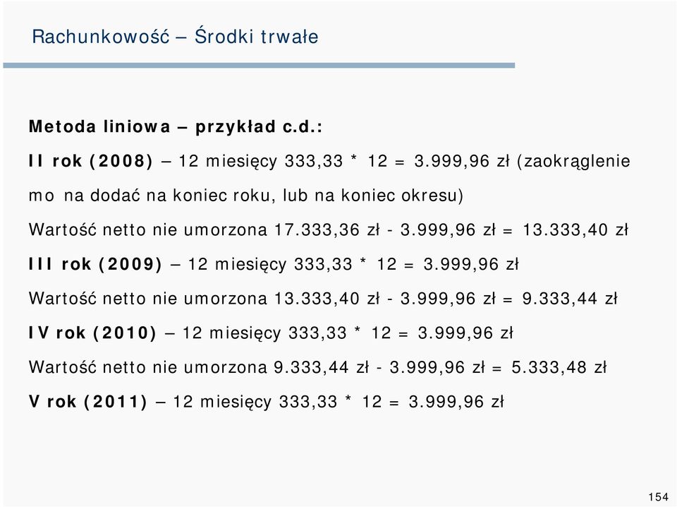 999,96 zł = 13.333,40 zł III rok (2009) 12 miesięcy 333,33 * 12 = 3.999,96 zł Wartość netto nie umorzona 13.333,40 zł - 3.