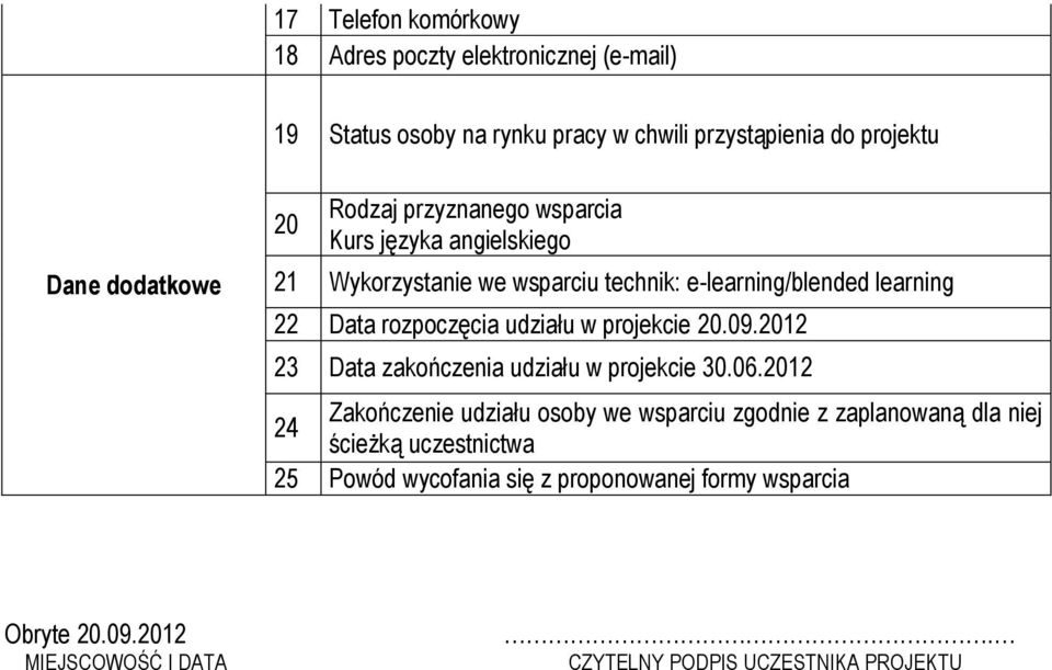 udziału w projekcie 20.09.2012 23 Data zakończenia udziału w projekcie 30.06.