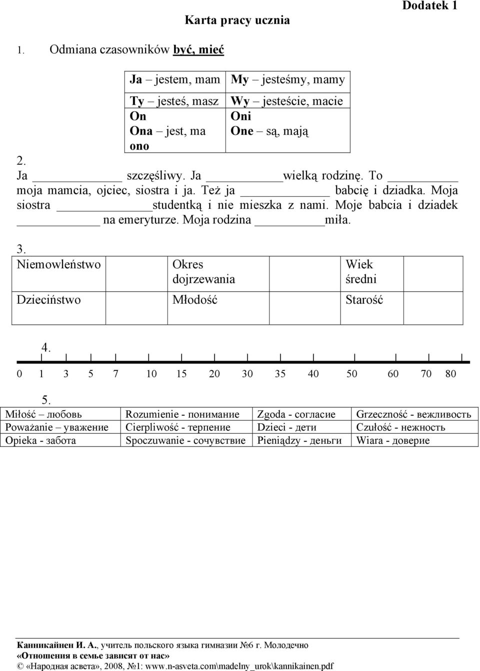 Moja rodzina miła. 3. Niemowleństwo Okres dojrzewania Wiek średni Dzieciństwo Młodość Starość 4. 0 1 3 5 7 10 15 20 30 35 40 50 60 70 80 5.