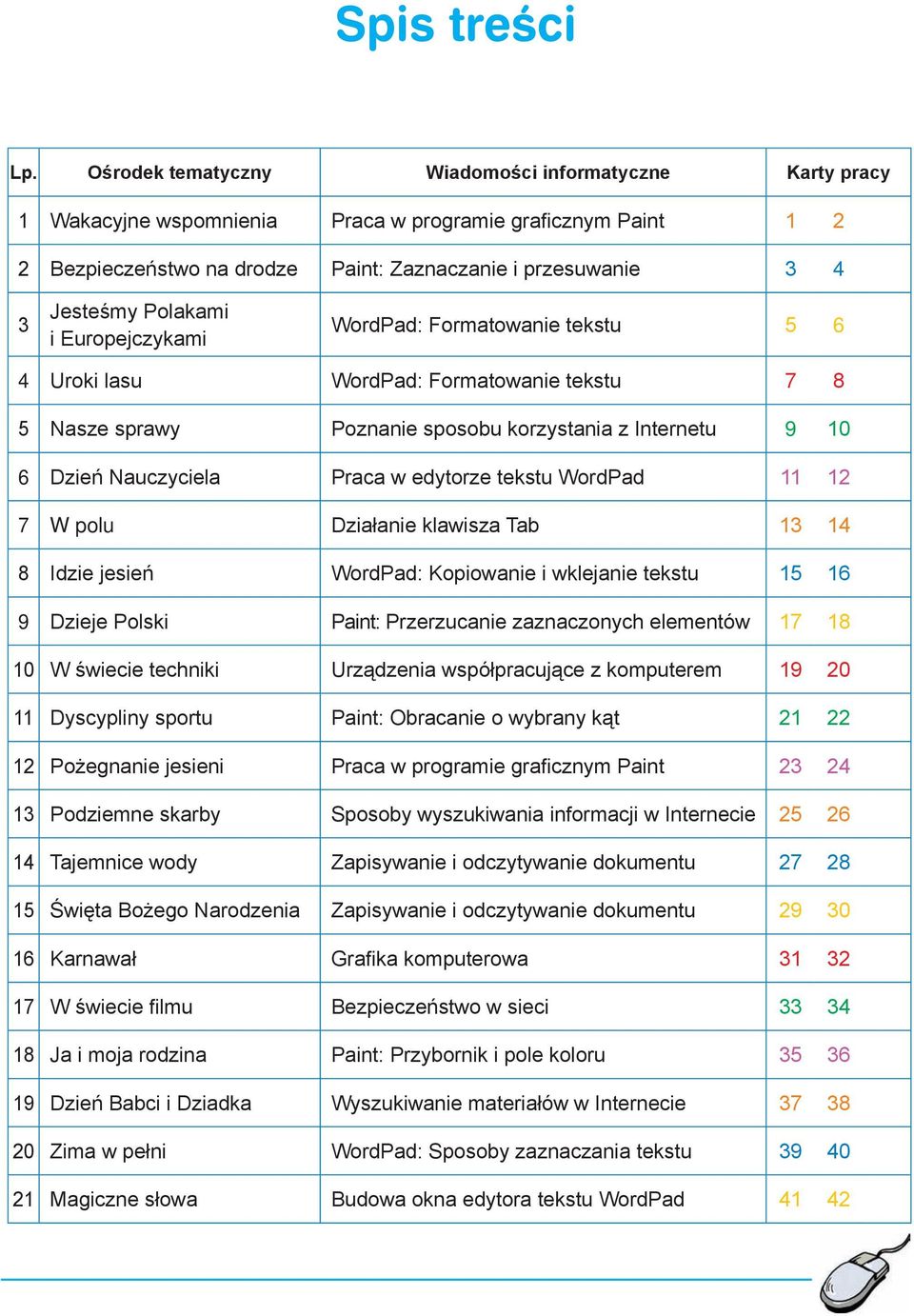 Polakami i Europejczykami WordPad: Formatowanie tekstu 5 6 4 Uroki lasu WordPad: Formatowanie tekstu 7 8 5 Nasze sprawy Poznanie sposobu korzystania z Internetu 9 10 6 Dzień Nauczyciela Praca w