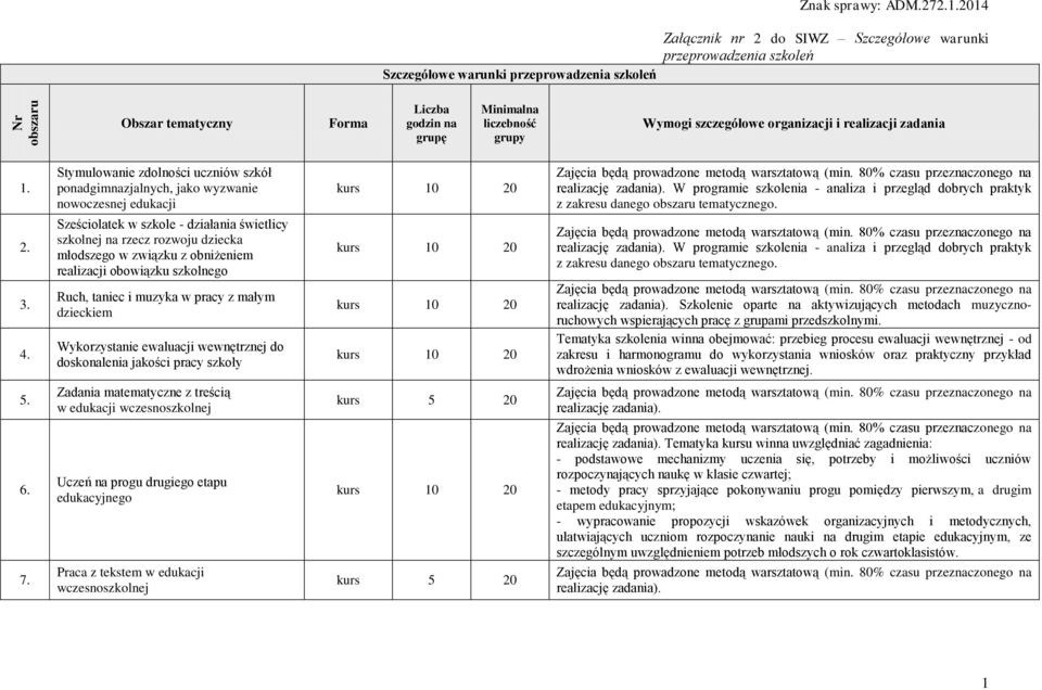 obniżeniem realizacji obowiązku szkolnego Ruch, taniec i muzyka w pracy z małym dzieckiem Wykorzystanie ewaluacji wewnętrznej do doskonalenia jakości pracy szkoły realizację zadania).