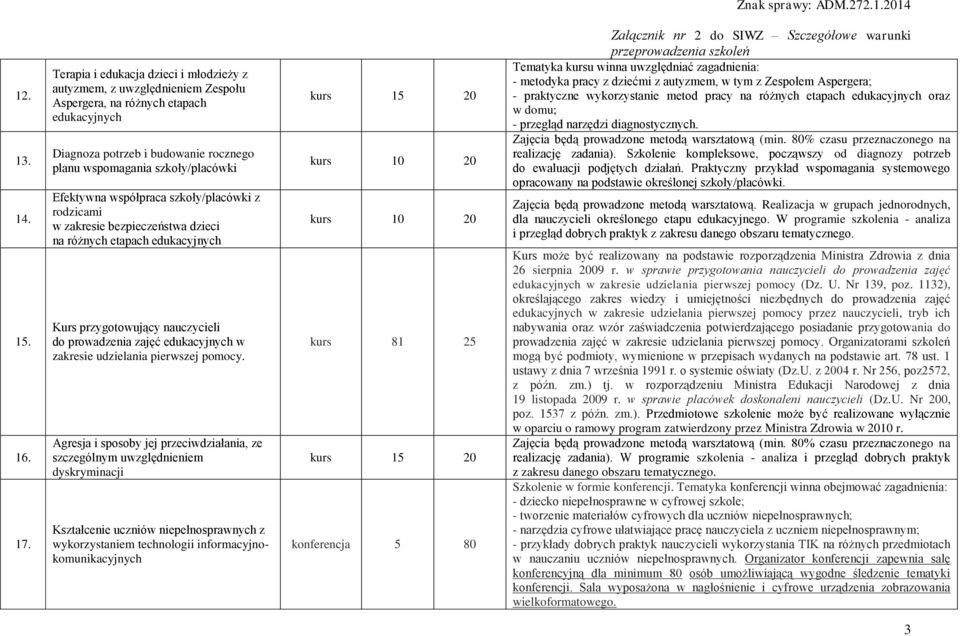 współpraca szkoły/placówki z rodzicami w zakresie bezpieczeństwa dzieci na różnych etapach edukacyjnych Kurs przygotowujący nauczycieli do prowadzenia zajęć edukacyjnych w zakresie udzielania