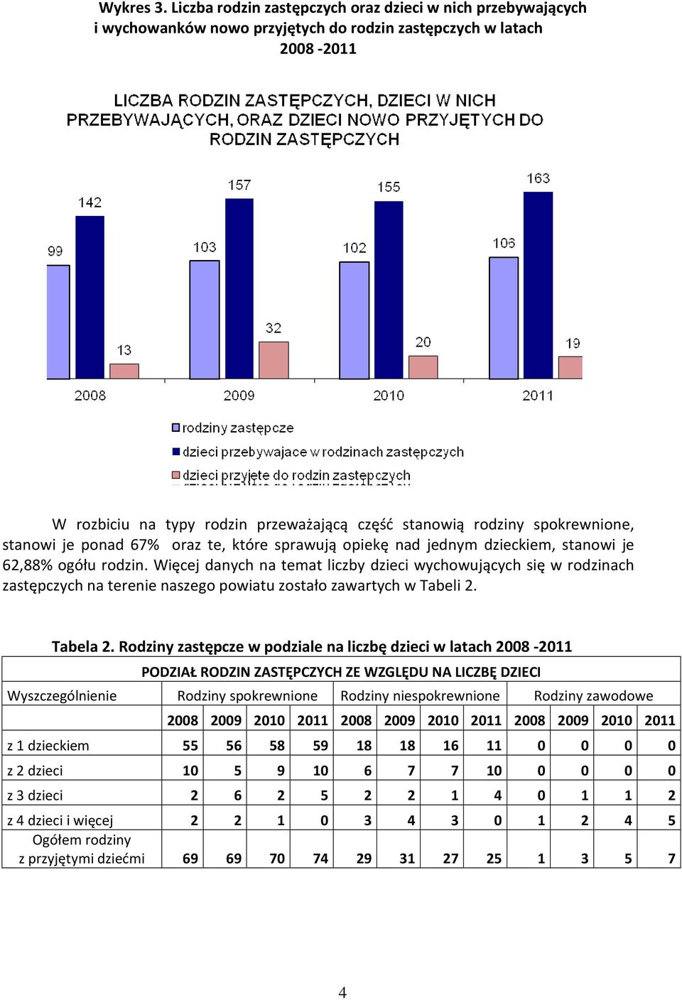 stanowi je ponad 67% oraz te, które sprawują opiekę nad jednym dzieckiem, stanowi je 62,88% ogółu rodzin.