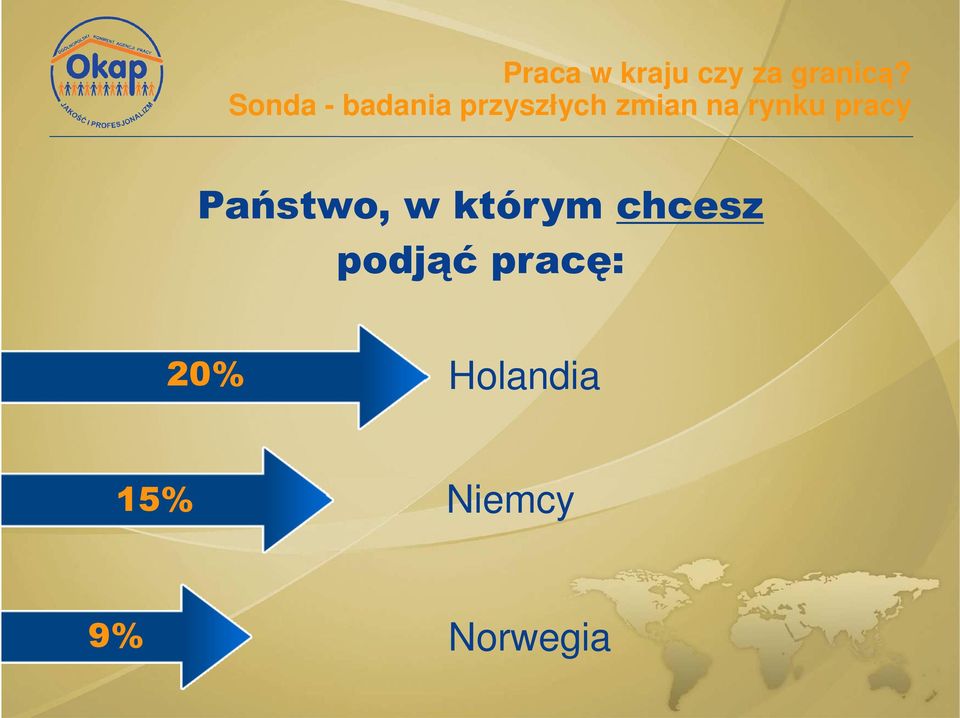 pracę: 20%