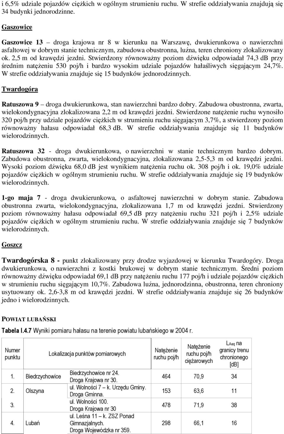 2,5 m od krawędzi jezdni. Stwierdzony równoważny poziom dźwięku odpowiadał 74,3 db przy średnim natężeniu 530 poj/h i bardzo wysokim udziale pojazdów hałaśliwych sięgającym 24,7%.