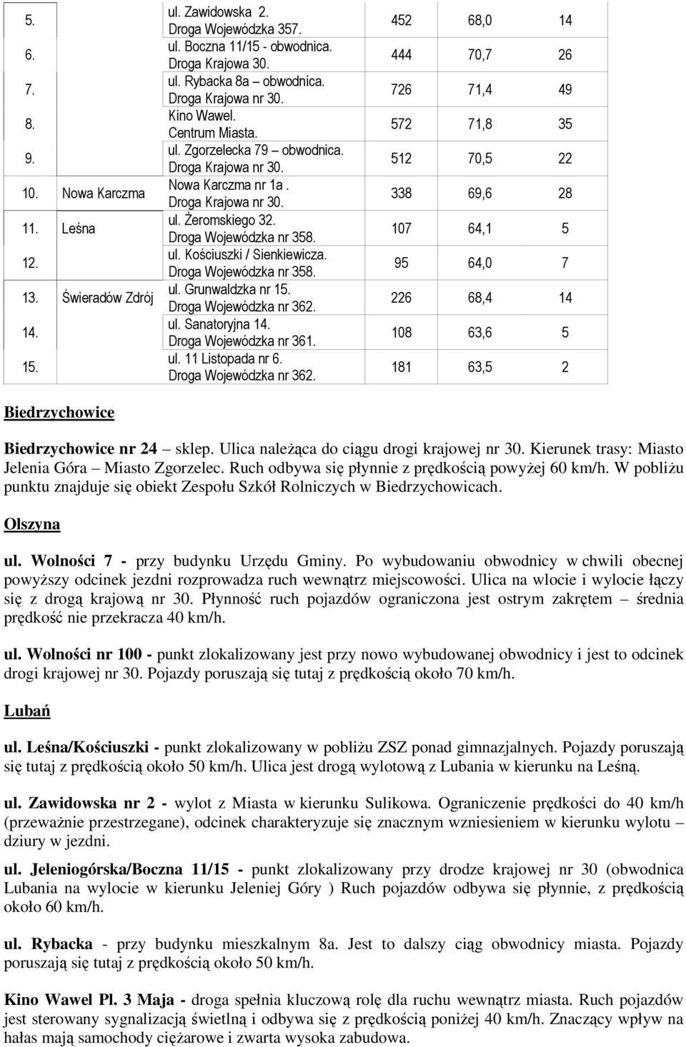 Droga Wojewódzka nr 358. ul. Grunwaldzka nr 15. Droga Wojewódzka nr 362.