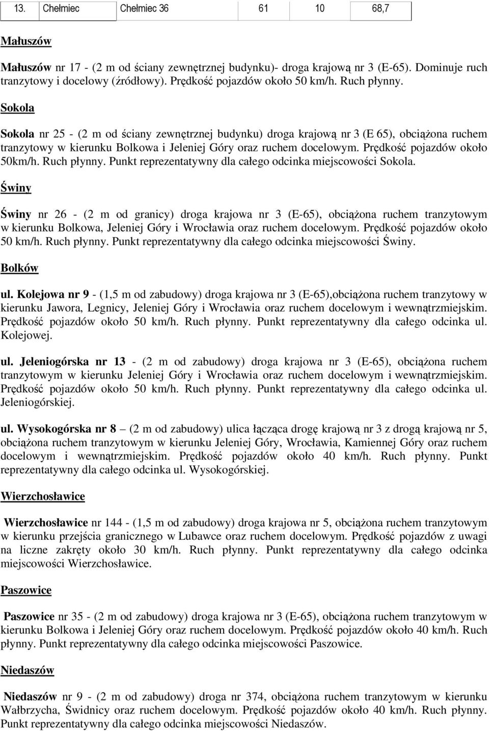 Sokola Sokola nr 25 - (2 m od ściany zewnętrznej budynku) droga krajową nr 3 (E 65), obciążona ruchem tranzytowy w kierunku Bolkowa i Jeleniej Góry oraz ruchem docelowym.