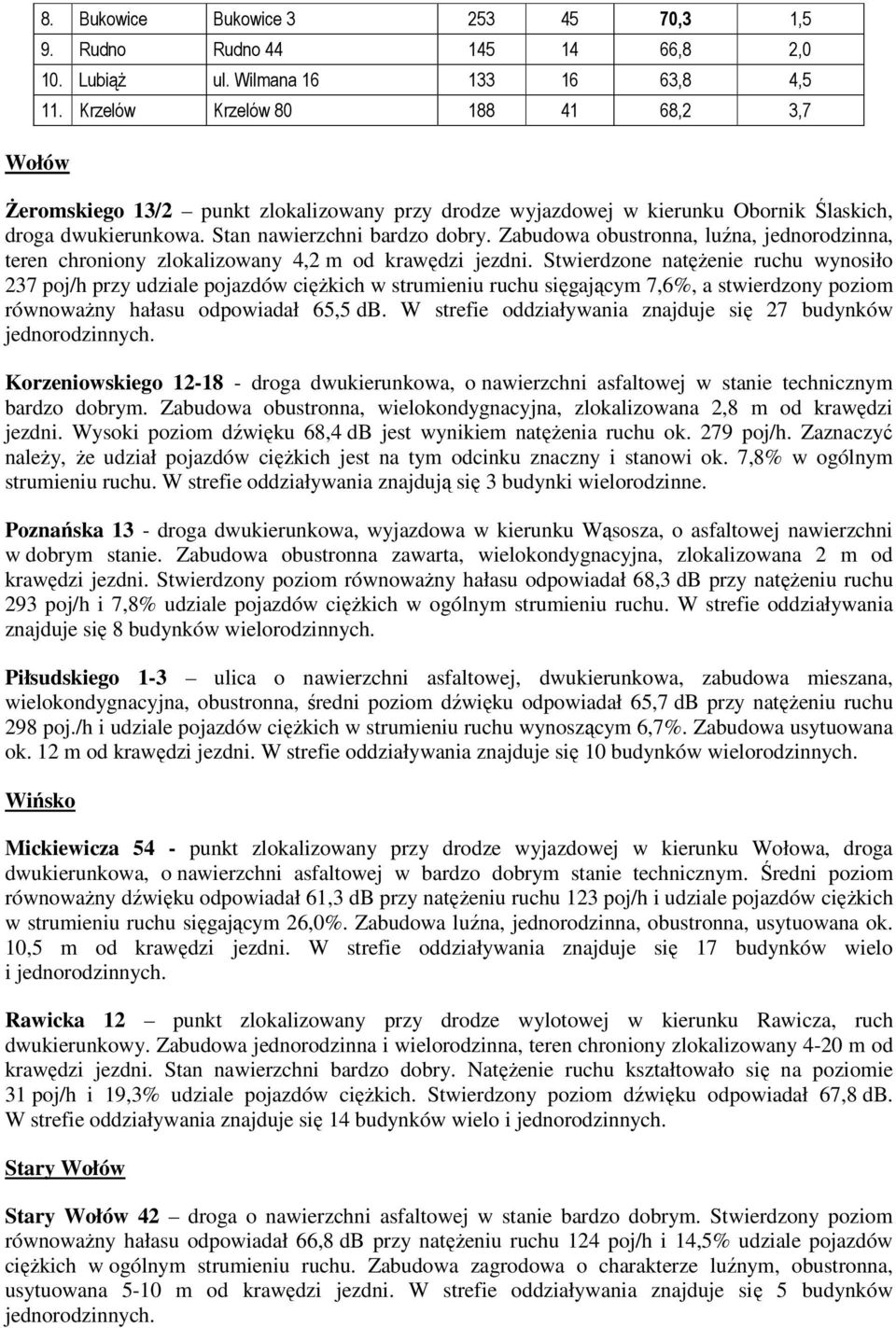 Zabudowa obustronna, luźna, jednorodzinna, teren chroniony zlokalizowany 4,2 m od krawędzi jezdni.