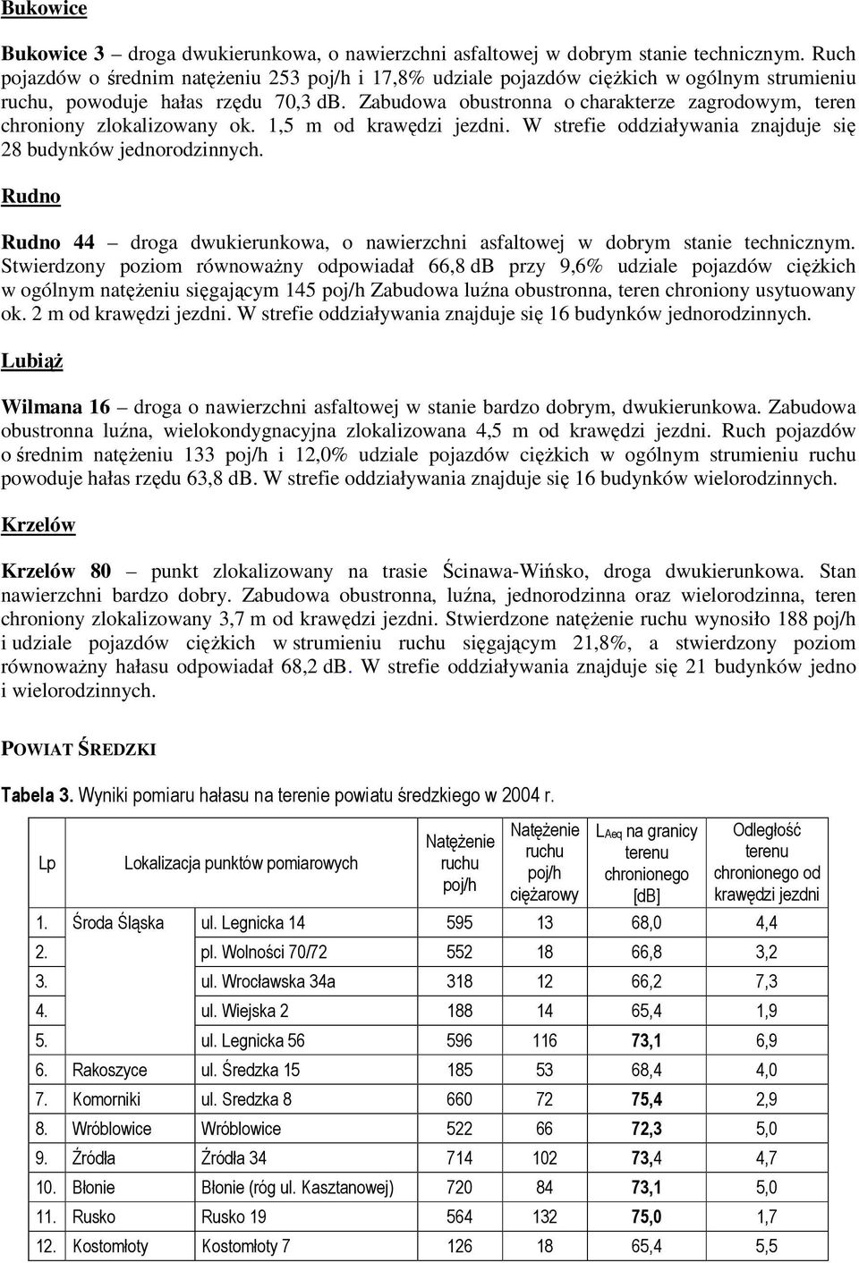 Zabudowa obustronna o charakterze zagrodowym, teren chroniony zlokalizowany ok. 1,5 m od krawędzi jezdni. W strefie oddziaływania znajduje się 28 budynków jednorodzinnych.