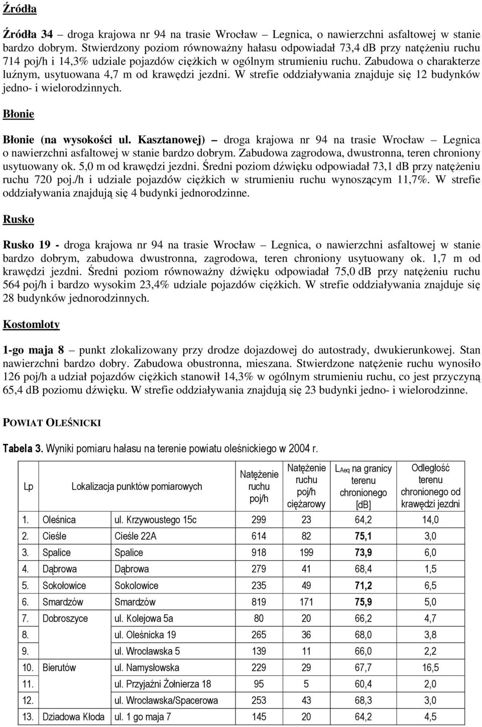Zabudowa o charakterze luźnym, usytuowana 4,7 m od krawędzi jezdni. W strefie oddziaływania znajduje się 12 budynków jedno- i wielorodzinnych. Błonie Błonie (na wysokości ul.