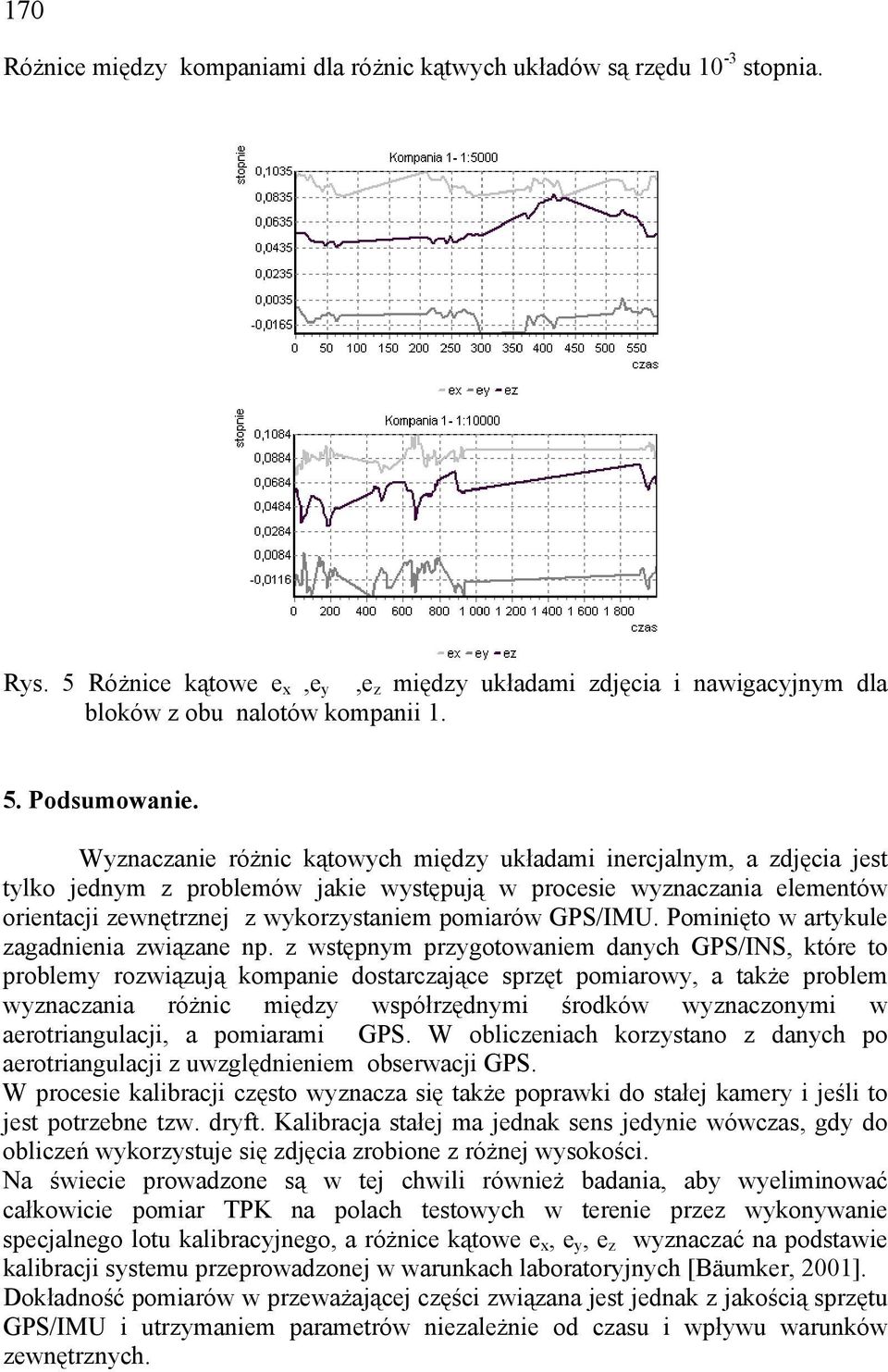 Pominięto w rtyku zgdnini związn np.