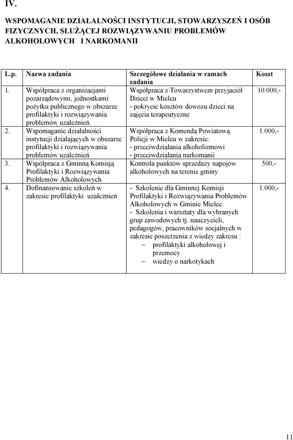 rozwiązywania zajęcia terapeutyczne problemów uzależnień. 2. Wspomaganie działalności instytucji działających w obszarze profilaktyki i rozwiązywania problemów uzależnień 3.