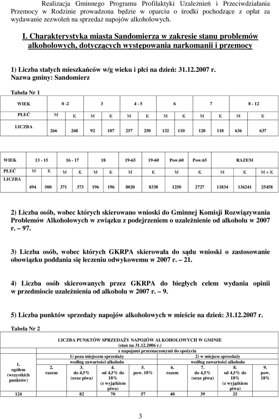 Nazwa gminy: Sandomierz Tabela Nr 1 WIEK 0-2 3 4-5 6 7 8-12 PŁE M K M K M K M K M K M K LICZBA 266 268 92 107 257 250 132 110 120 118 636 637 WIEK 13-15 16-17 18 19-65 19-60 Pow.