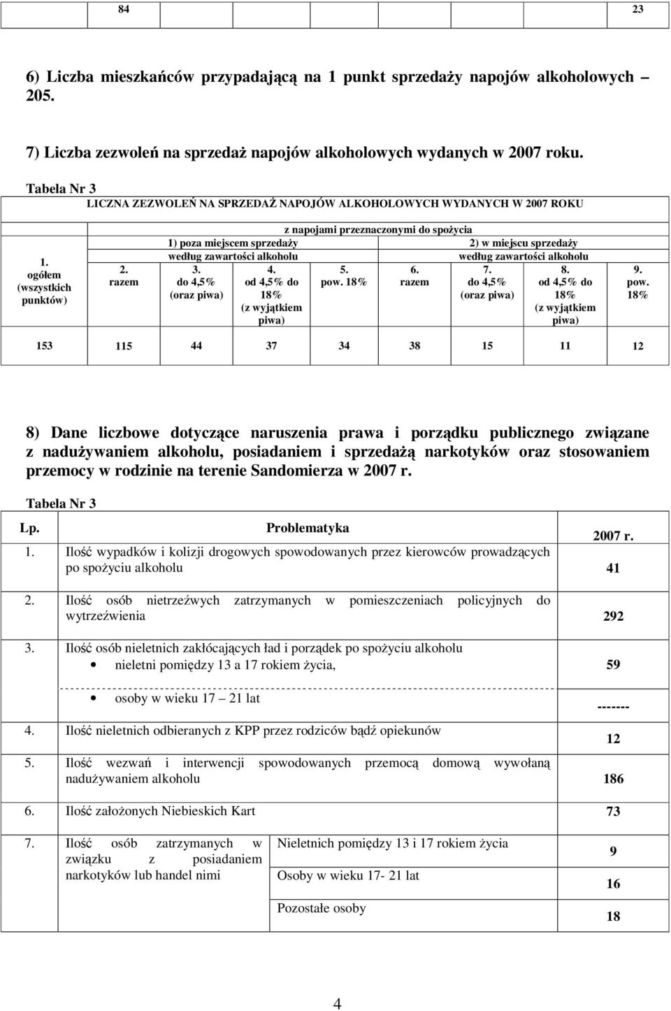 razem z napojami przeznaczonymi do spoycia 1) poza miejscem sprzeday 2) w miejscu sprzeday według zawartoci alkoholu według zawartoci alkoholu 3. 5. 6. 7. do 4,5% pow.