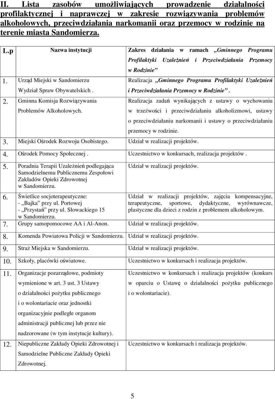 Profilaktyki Uzalenie i Przeciwdziałania Przemocy w Rodzinie Realizacja Gminnego Programu Profilaktyki Uzalenie i Przeciwdziałania Przemocy w Rodzinie.