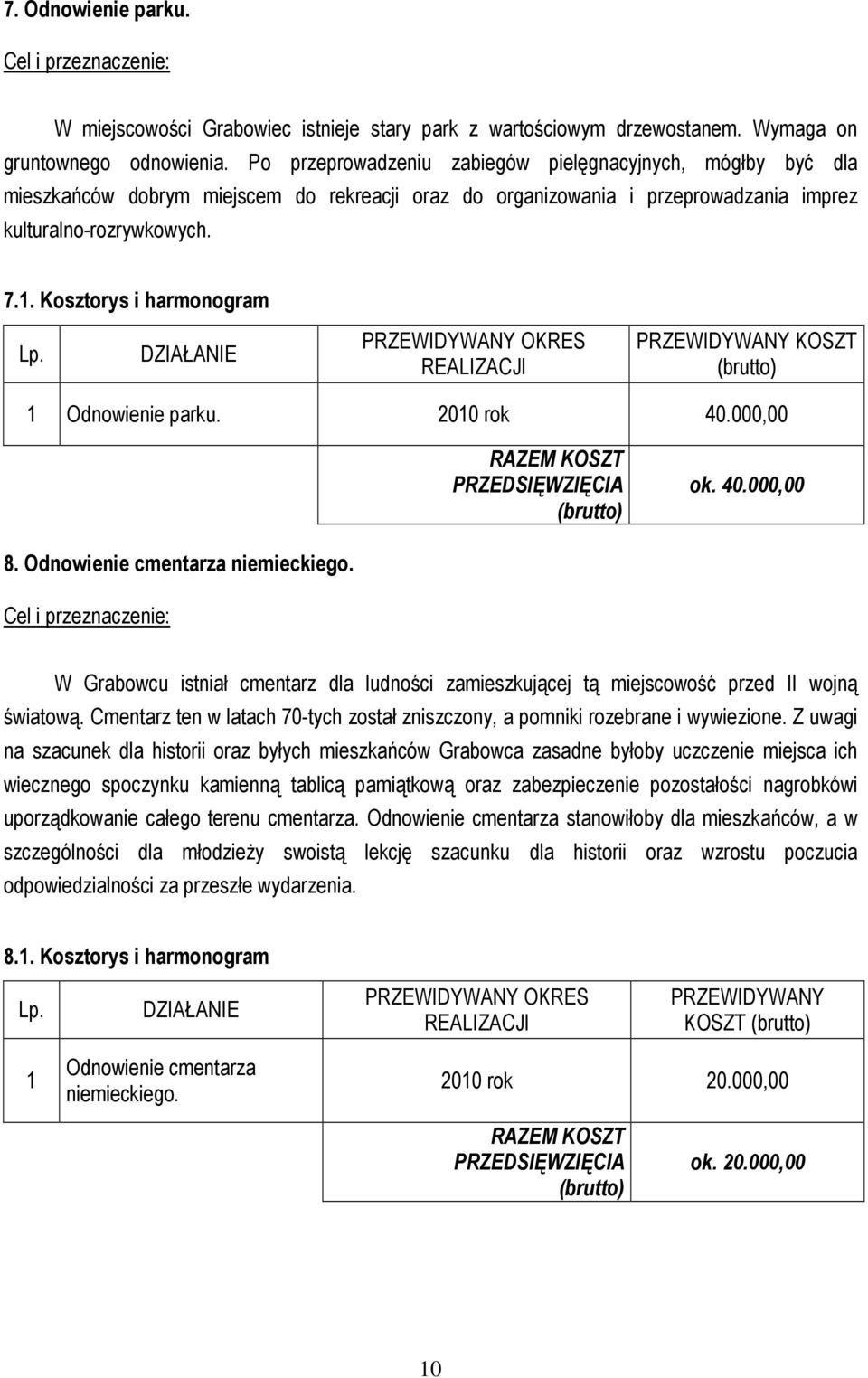 . Kosztorys i harmonogram PRZEWIDYWANY KOSZT Odnowienie parku. 200 rok 40.000,00 ok. 40.000,00 8. Odnowienie cmentarza niemieckiego.