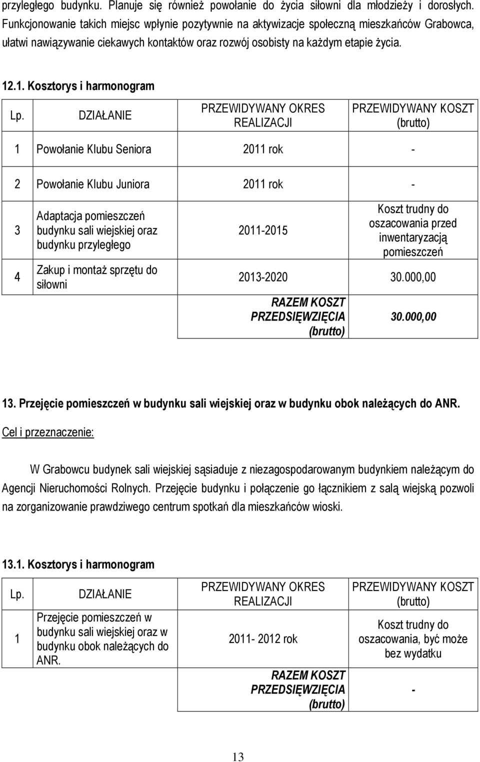 . Kosztorys i harmonogram PRZEWIDYWANY KOSZT Powołanie Klubu Seniora 20 rok - 2 Powołanie Klubu Juniora 20 rok - 3 4 Adaptacja pomieszczeń budynku sali wiejskiej oraz budynku przyległego Zakup i