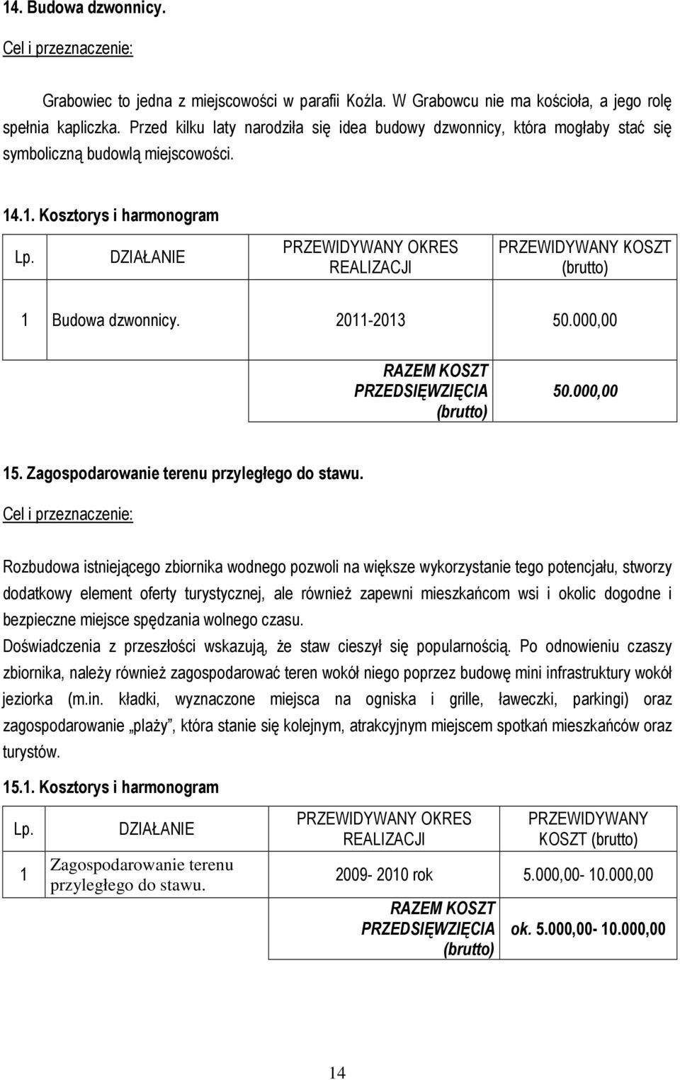 000,00 5. Zagospodarowanie terenu przyległego do stawu.